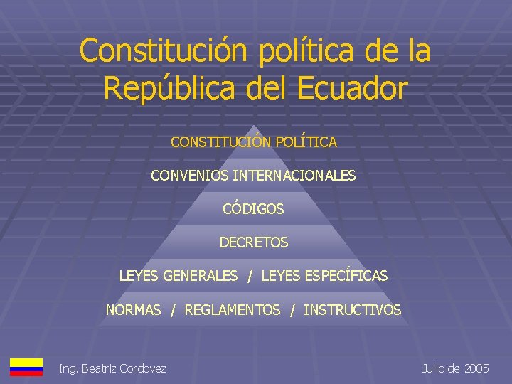 Constitución política de la República del Ecuador CONSTITUCIÓN POLÍTICA CONVENIOS INTERNACIONALES CÓDIGOS DECRETOS LEYES