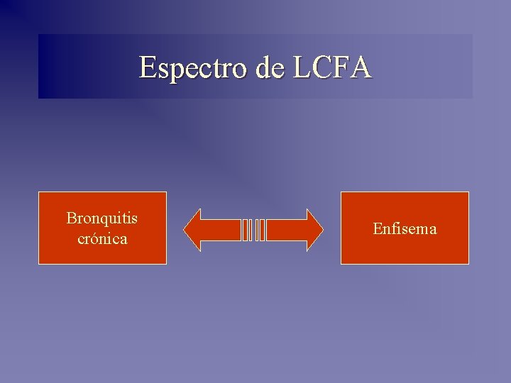 Espectro de LCFA Bronquitis crónica Enfisema Espectro de LCFA Bronquitis crónica Enfisema