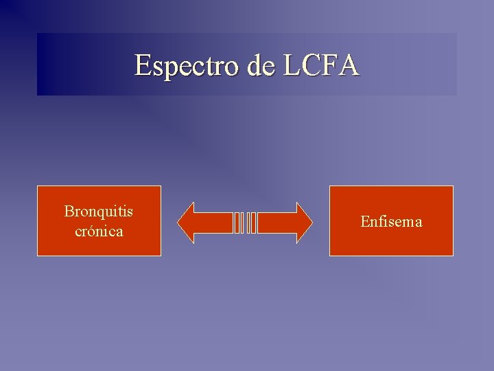 Espectro de LCFA Bronquitis crónica Enfisema 