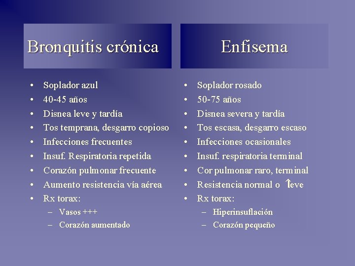 Bronquitis crónica • • • Soplador azul 40 -45 años Disnea leve y tardía Bronquitis crónica • • • Soplador azul 40 -45 años Disnea leve y tardía