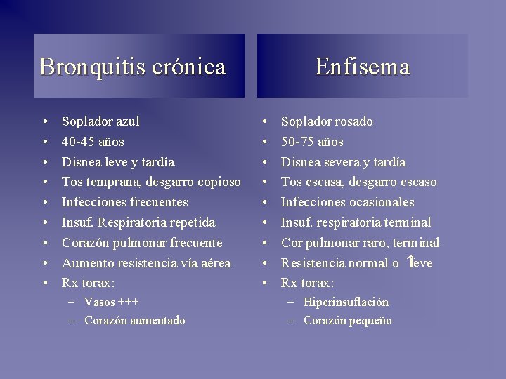 Bronquitis crónica • • • Soplador azul 40 -45 años Disnea leve y tardía