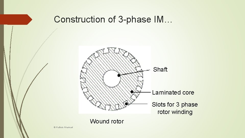 Construction of 3 -phase IM… Shaft Laminated core Slots for 3 phase rotor winding