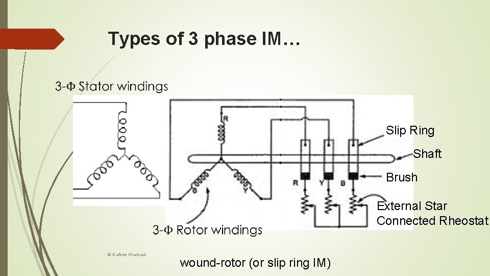 Types of 3 phase IM… Slip Ring Shaft Brush External Star Connected Rheostat ©