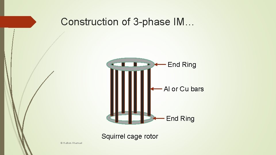 Construction of 3 -phase IM… End Ring Al or Cu bars End Ring Squirrel