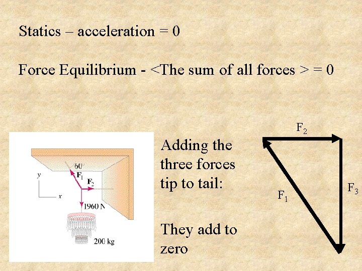 Statics – acceleration = 0 Force Equilibrium - <The sum of all forces >