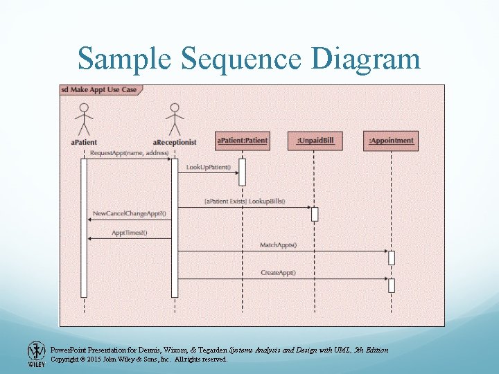 Sample Sequence Diagram Power. Point Presentation for Dennis, Wixom, & Tegarden Systems Analysis and