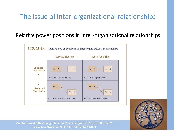 The issue of inter-organizational relationships Relative power positions in inter-organizational relationships Only to be