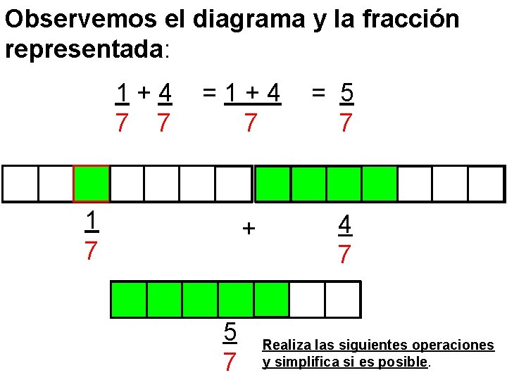 Observemos el diagrama y la fracción representada: 1+4 7 7 =1+4 7 1 7