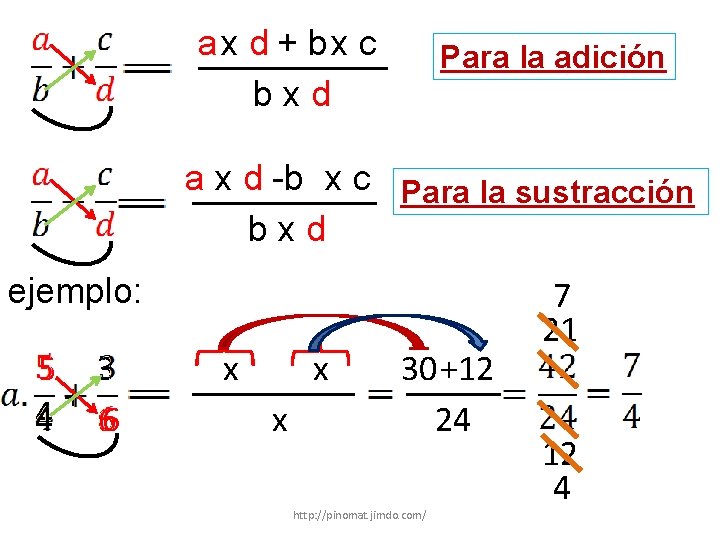 a x d + bx c bxd Para la adición a x d -b