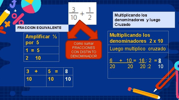 Multiplicando los denominadores y luego Cruzado FRACCION EQUIVALENTE Amplificar ½ por 5 Como sumar