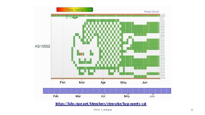 https: //labs. ripe. net/Members/cteusche/bgp-meets-cat ITNOG 3, Bologna 21 