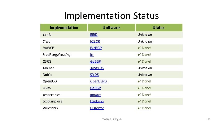 Implementation Status Implementation Software Status cz. nic BIRD Unknown Cisco IOS XR Unknown Exa.