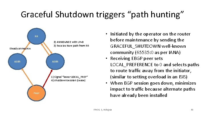 Graceful Shutdown triggers “path hunting” RR 2) ANNOUNCE with LP=0 3) Receive New path