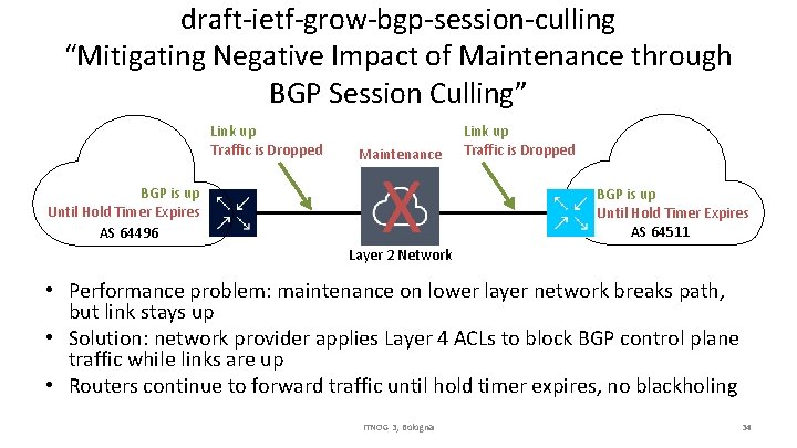 draft-ietf-grow-bgp-session-culling “Mitigating Negative Impact of Maintenance through BGP Session Culling” Link up Traffic is