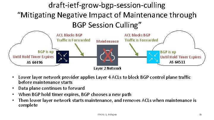 draft-ietf-grow-bgp-session-culling “Mitigating Negative Impact of Maintenance through BGP Session Culling” ACL Blocks BGP Traffic