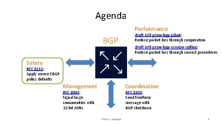 Agenda Performance BGP draft-ietf-grow-bgp-gshut: Reduce packet loss through cooperation draft-ietf-grow-bgp-session-culling: Reduce packet loss through