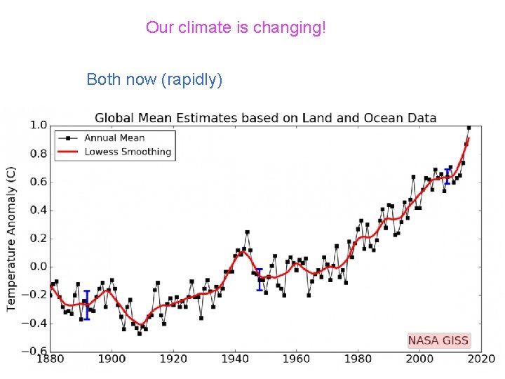 Our climate is changing! Both now (rapidly) 