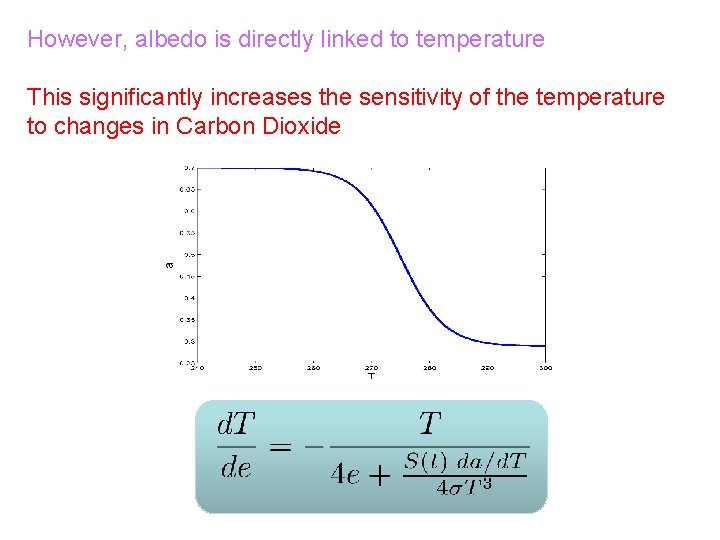 However, albedo is directly linked to temperature This significantly increases the sensitivity of the