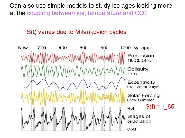 Can also use simple models to study ice ages looking more at the coupling