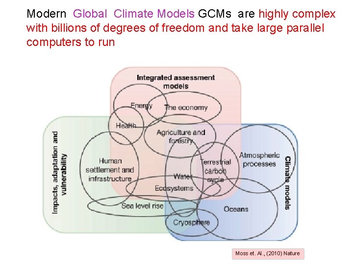 Modern Global Climate Models GCMs are highly complex with billions of degrees of freedom
