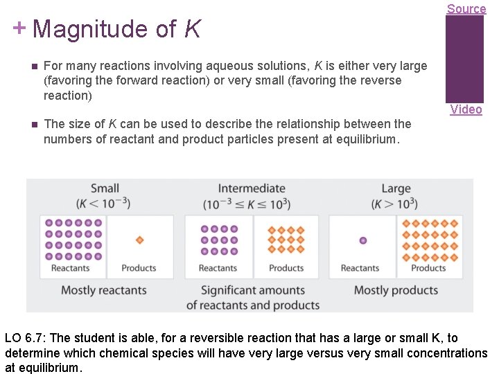 + Magnitude of K n Source For many reactions involving aqueous solutions, K is