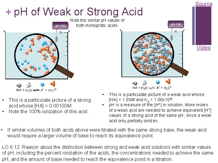 Source + p. H of Weak or Strong Acid p. H= 3. 00 Note