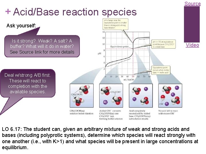 + Acid/Base reaction species Source Ask yourself: Is it strong? Weak? A salt? A