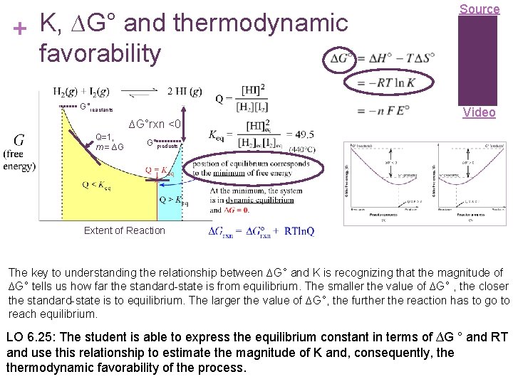+ K, ∆G° and thermodynamic favorability G°reactants ∆G°rxn <0 Q=1, m = ∆G Source