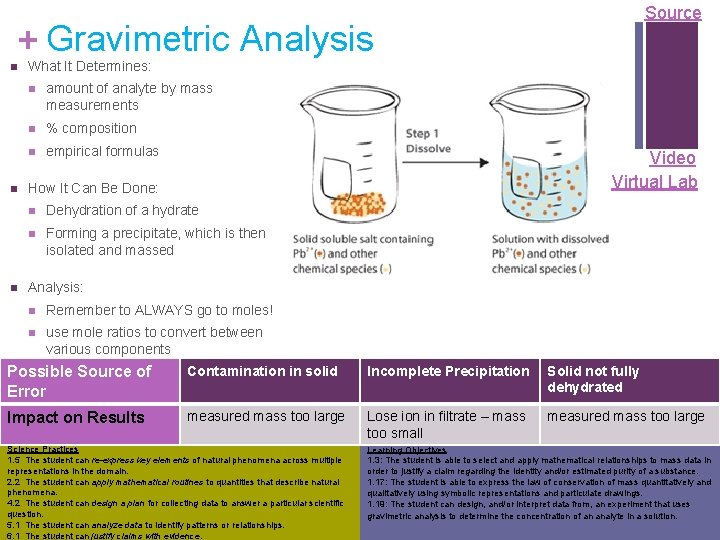 Source + Gravimetric Analysis n n n What It Determines: n amount of analyte