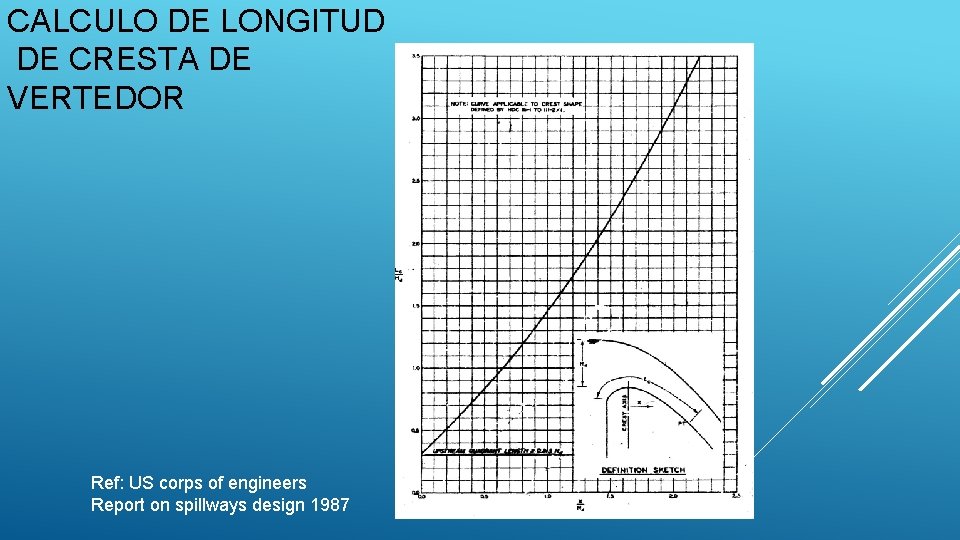 CALCULO DE LONGITUD DE CRESTA DE VERTEDOR Ref: US corps of engineers Report on