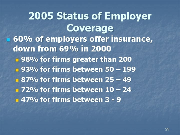 2005 Status of Employer Coverage n 60% of employers offer insurance, down from 69%