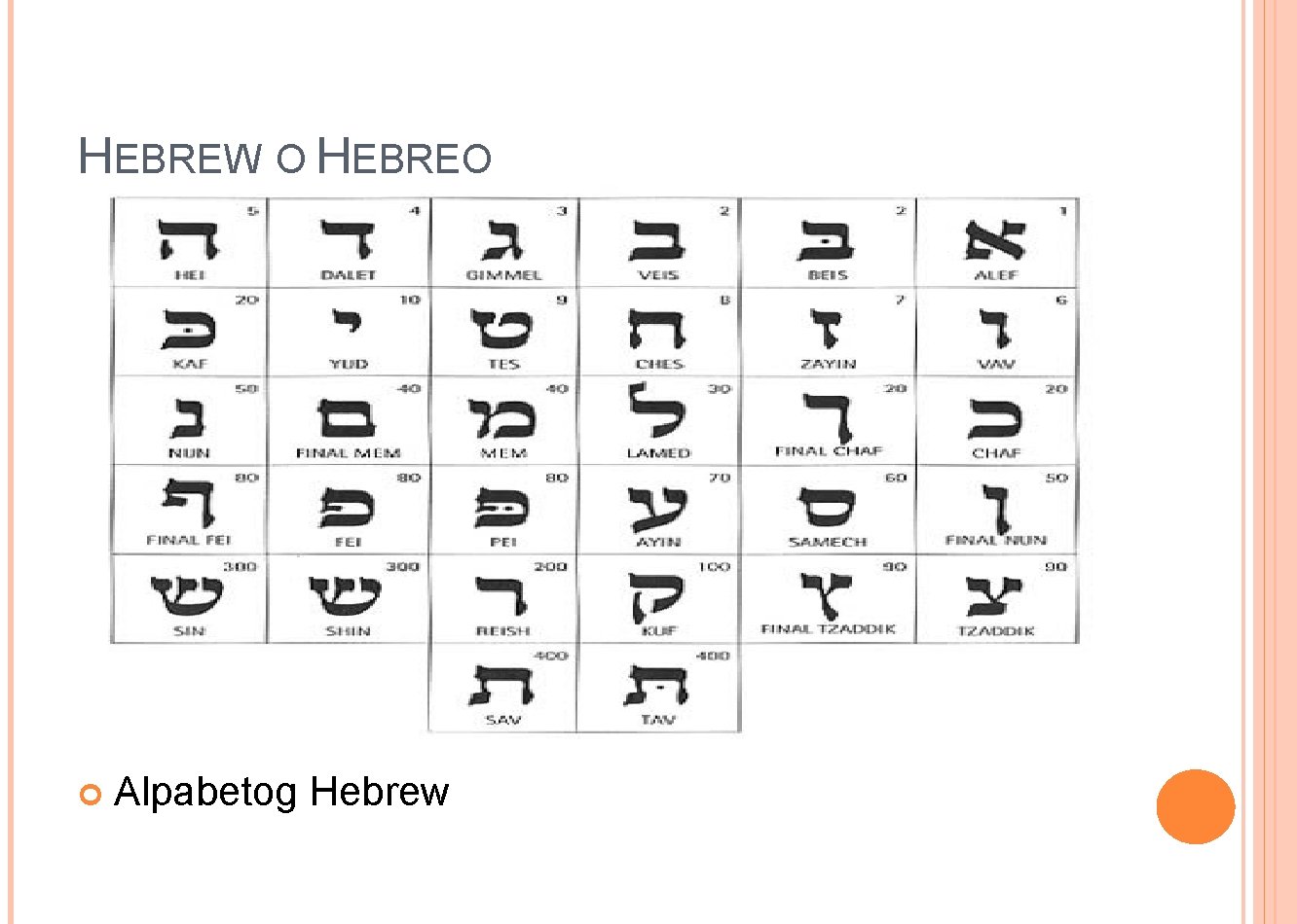 HEBREW O HEBREO Alpabetog Hebrew 