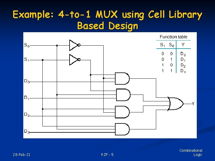 Example: 4 -to-1 MUX using Cell Library Based Design 28 -Feb-21 PJF - 5