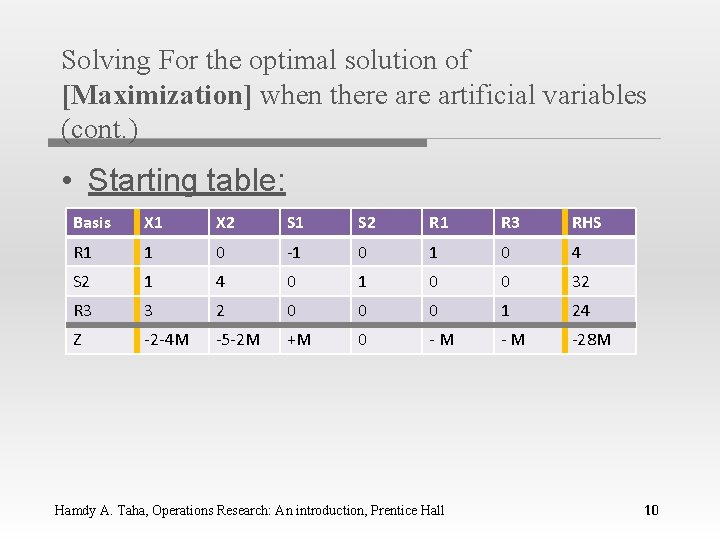 Solving For the optimal solution of [Maximization] when there artificial variables (cont. ) •