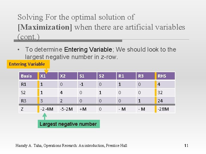 Solving For the optimal solution of [Maximization] when there artificial variables (cont. ) •