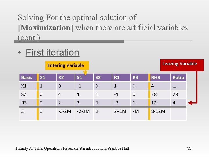 Solving For the optimal solution of [Maximization] when there artificial variables (cont. ) •