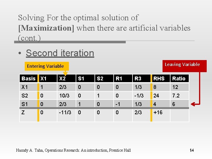 Solving For the optimal solution of [Maximization] when there artificial variables (cont. ) •