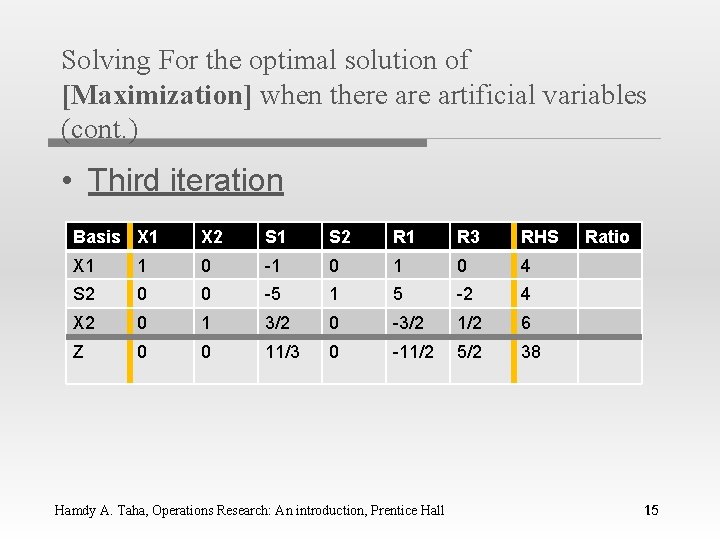 Solving For the optimal solution of [Maximization] when there artificial variables (cont. ) •
