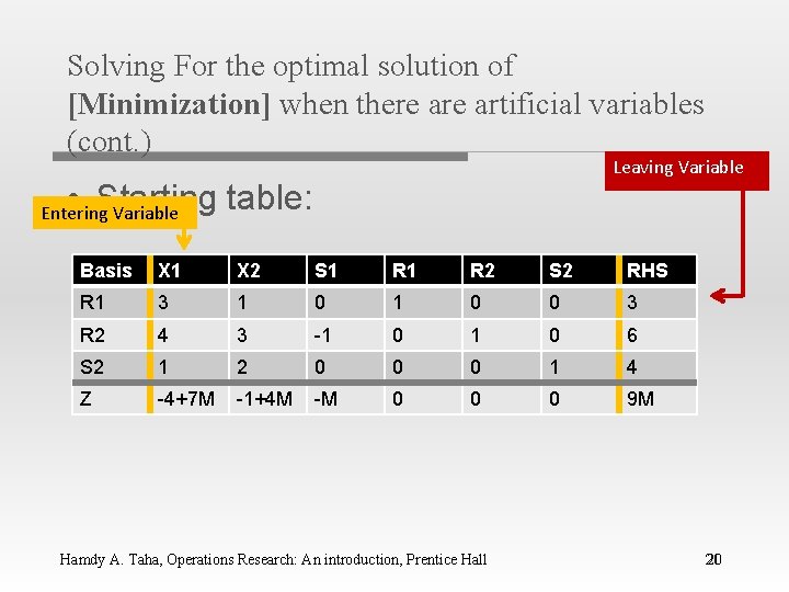 Solving For the optimal solution of [Minimization] when there artificial variables (cont. ) Leaving