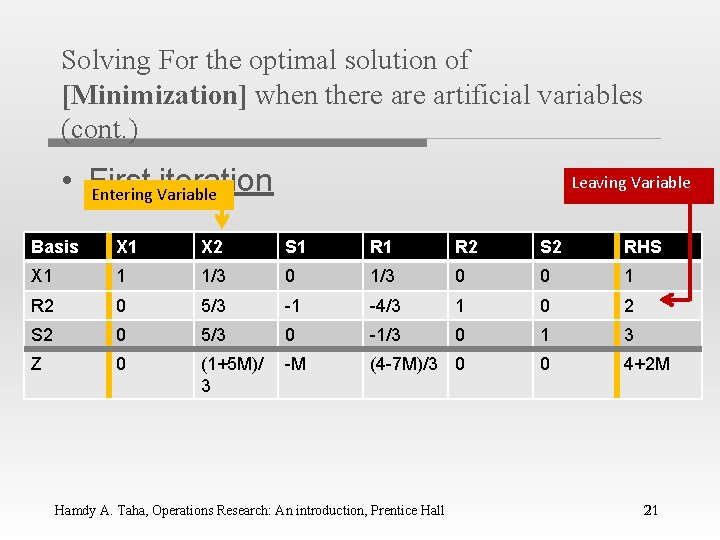 Solving For the optimal solution of [Minimization] when there artificial variables (cont. ) •