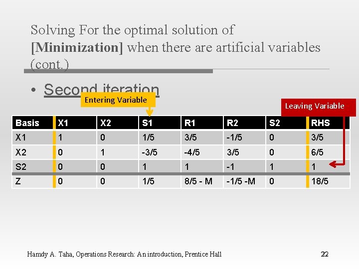 Solving For the optimal solution of [Minimization] when there artificial variables (cont. ) •