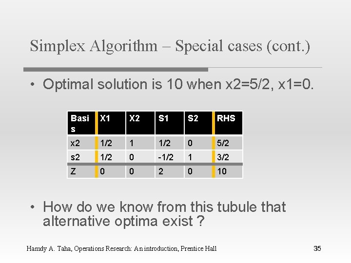 Simplex Algorithm – Special cases (cont. ) • Optimal solution is 10 when x