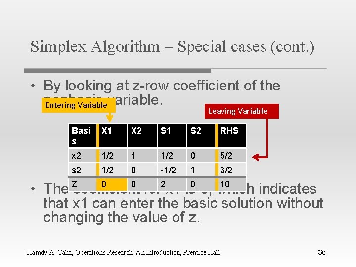 Simplex Algorithm – Special cases (cont. ) • By looking at z-row coefficient of