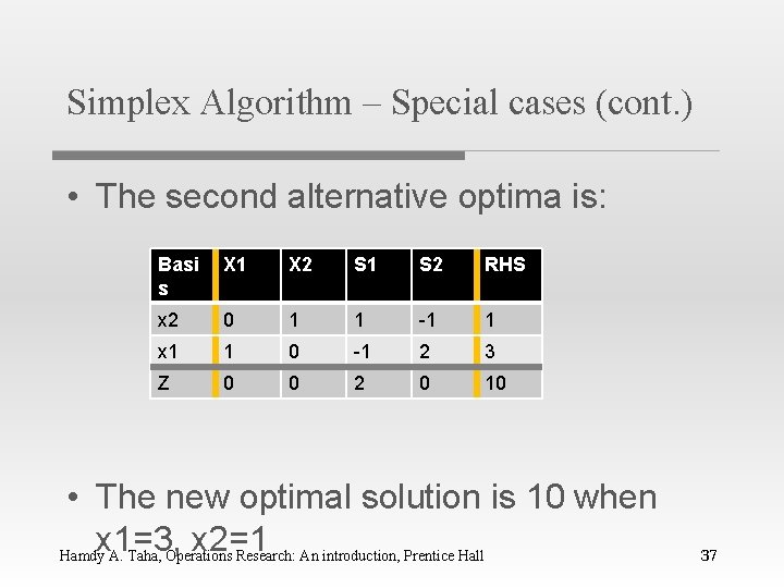 Simplex Algorithm – Special cases (cont. ) • The second alternative optima is: Basi