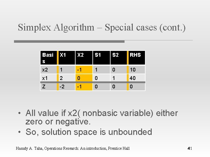 Simplex Algorithm – Special cases (cont. ) Basi s X 1 X 2 S