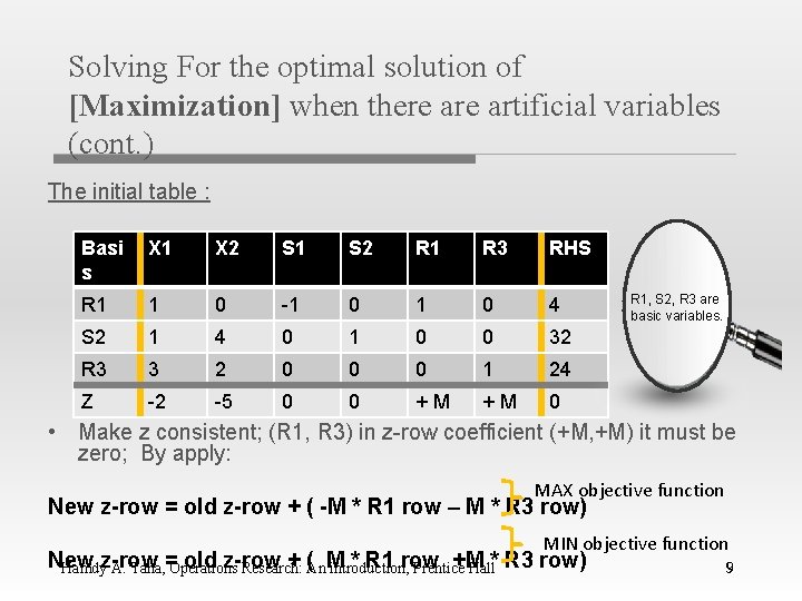 Solving For the optimal solution of [Maximization] when there artificial variables (cont. ) The