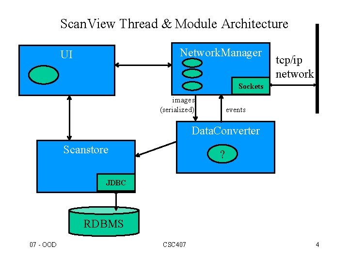 Scan. View Thread & Module Architecture Network. Manager UI tcp/ip network Sockets images (serialized)