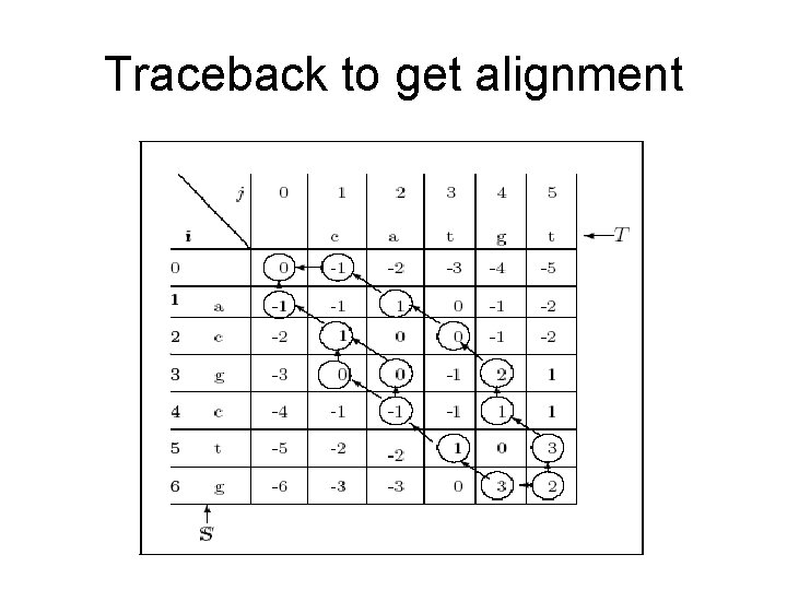 Traceback to get alignment 