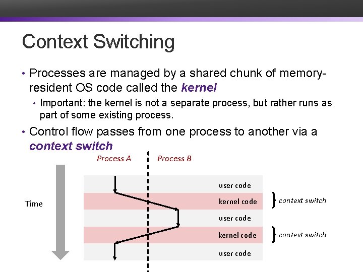 Context Switching • Processes are managed by a shared chunk of memory- resident OS