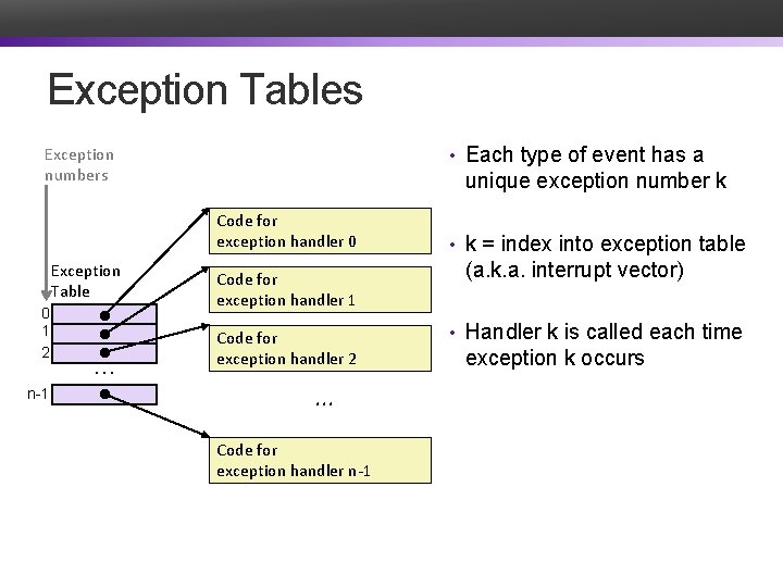 Exception Tables • Each type of event has a Exception numbers unique exception number